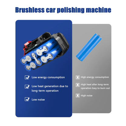 Brushelss Car Polisher 6 Gears Cordless Electric Polishing Machine Metal Waxing Wood Grinding For Maktita 18v Battery Pin