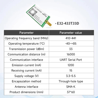 CDEBYTE E32-T Lora Module 170/230/868915MHz IoT 20/30/33/37dBm Wireless Transceiver Module UART Transmitter and Receiver