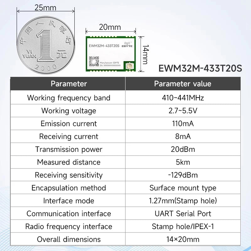 CDEBYTE E32-T Lora Module 170/230/868915MHz IoT 20/30/33/37dBm Wireless Transceiver Module UART Transmitter and Receiver