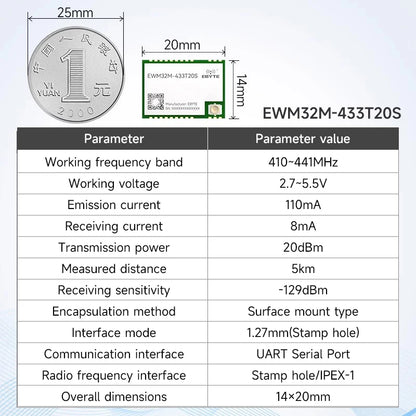 CDEBYTE E32-T Lora Module 170/230/868915MHz IoT 20/30/33/37dBm Wireless Transceiver Module UART Transmitter and Receiver