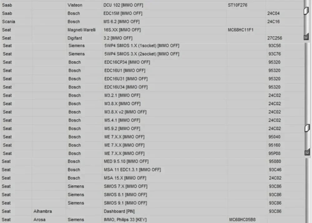Newest EDC IMMO SERVICE TOOL V1.2 Car Repair Software PIN CODE EcuVonix Decoding V3.2 Immo Off CALCULATOR BSI VDO DASHBOARD