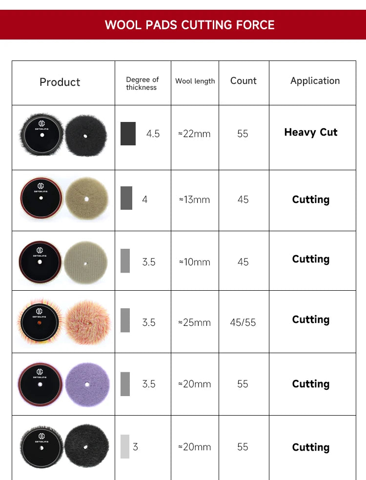 DETAILING Car Polishing Pad Wool Buffing Pads Waxing Polishing Disc Cleaning Scratch Removal Tool 3/5/6 Inch Self-Adhesive