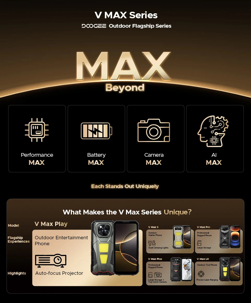 World Premiere DOOGEE V Max Play 5G Projector Rugged Phone 20500mAh Dual Camping Lights Dimensity 7300 16GB+512GB NFC Smartphone