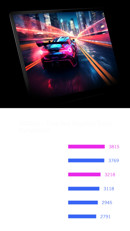 Fierce Ultra GPD 2025 WIN Max 2 Gaming Laptop - 32GB RAM 1TB/2TB SSD AMD 8840U CPU AI9 HX370 Mini PC for High-Performance Comput