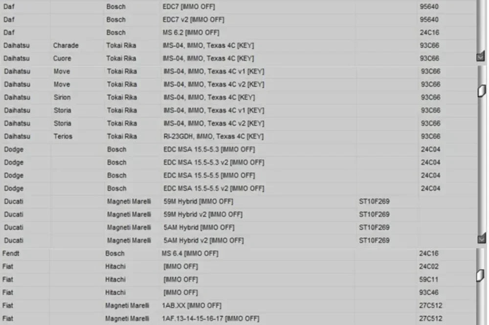 Newest EDC IMMO SERVICE TOOL V1.2 Car Repair Software PIN CODE EcuVonix Decoding V3.2 Immo Off CALCULATOR BSI VDO DASHBOARD