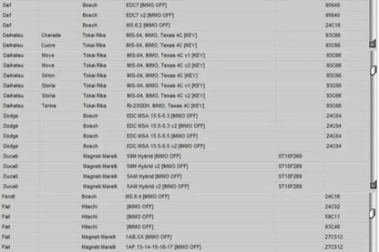 Newest EDC IMMO SERVICE TOOL V1.2 Car Repair Software PIN CODE EcuVonix Decoding V3.2 Immo Off CALCULATOR BSI VDO DASHBOARD