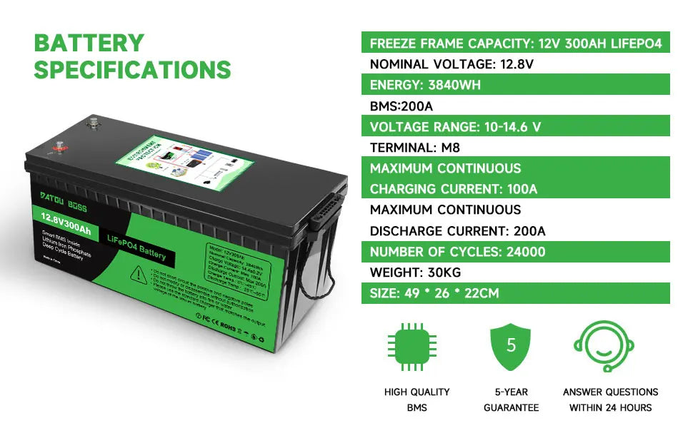 DATOUBOSS 12V100Ah Deep Cycle Lithium Iron Phosphate Battery Built-in Intelligent BMS For RV Golf Cart Boat Solar System NO TAX