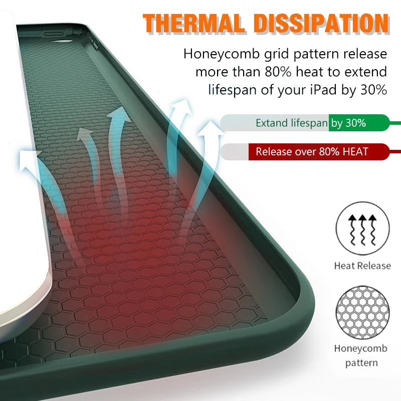 For iPad A16 A19 12th 11th 6th 5th Gen 9.7 Inch Air 1 2 Case for iPad Pro 9.7 2016 Air 5 4 11 10th 10.9 Mini 1 2 3 4 5 6 7 Case