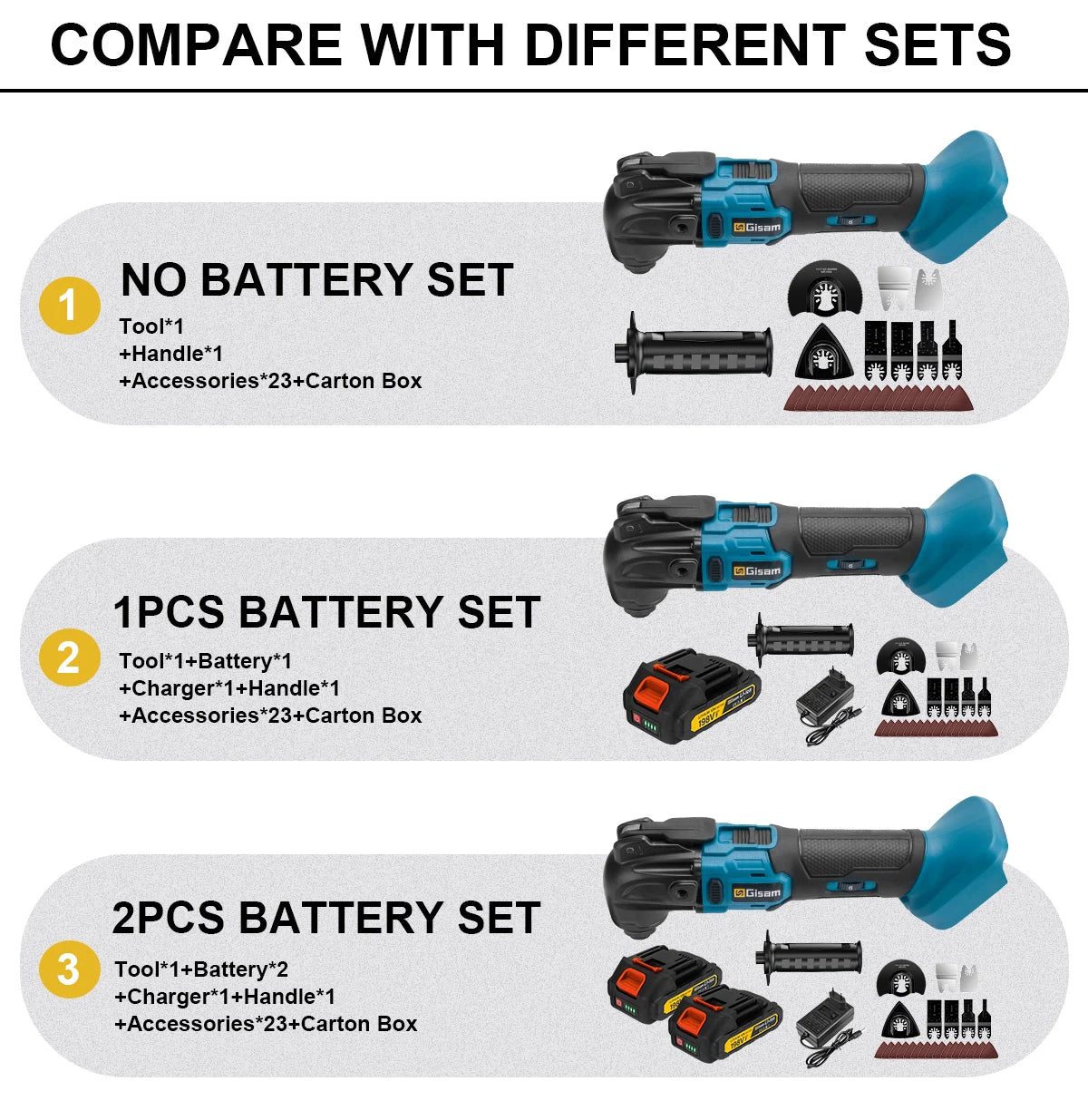 Gisam 20000OPM Cordless Quickrelease Oscillating Tool Multifunction Trimmer Power Tool Anti-Vibration for makita 18V battery Pin