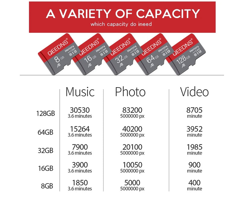 High Speed Memory Cards 8GB 16GB 32GB 64GB Micro tf sd card 128GB 256gb Class 10 UHS-1 flash TF/SD Card Microsd memory cards