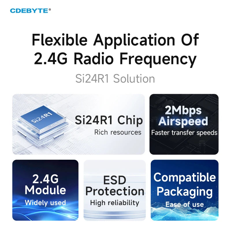 CDEBYTE E01C Series nRF24L01+ 2.4GHz Si24R1 RF Wireless Transfer SPI Module 100mW 20dBm 2.5km Long Range PA+LNA With Antenna
