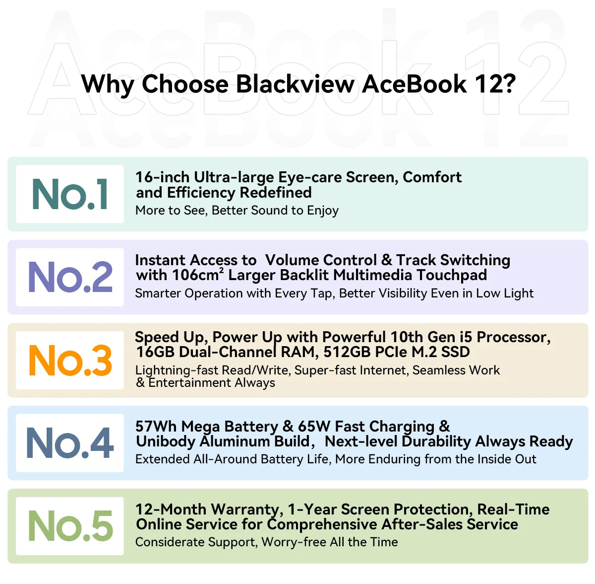 Blackview Acebook 12 Win 11 Pro Laptop 16'' 1920*1200 Display, Intel I5-1030NG7 Notebook, 16GB 512GB, 5000mAh