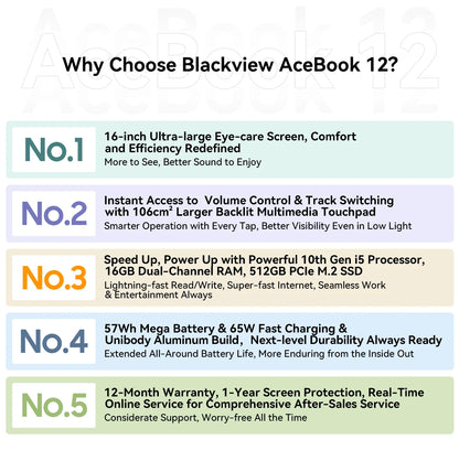 Blackview Acebook 12 Win 11 Pro Laptop 16'' 1920*1200 Display, Intel I5-1030NG7 Notebook, 16GB 512GB, 5000mAh