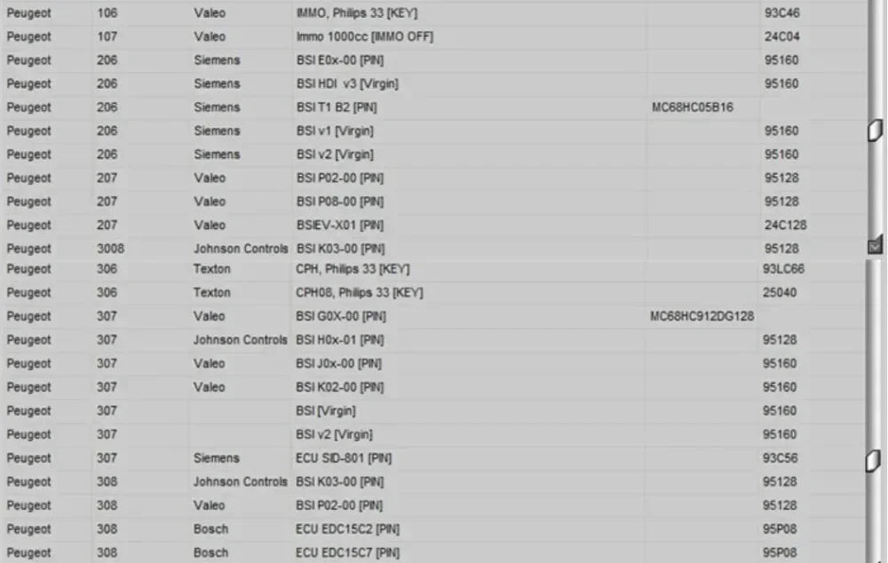 Newest EDC IMMO SERVICE TOOL V1.2 Car Repair Software PIN CODE EcuVonix Decoding V3.2 Immo Off CALCULATOR BSI VDO DASHBOARD