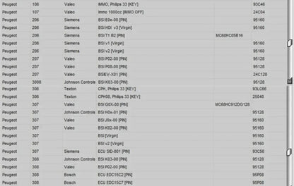 Newest EDC IMMO SERVICE TOOL V1.2 Car Repair Software PIN CODE EcuVonix Decoding V3.2 Immo Off CALCULATOR BSI VDO DASHBOARD