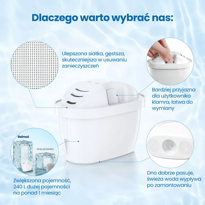 Reimol 12-Pack Replacement Water Filter Cartridges Compatible with BRITA MAXTRA+ and MAXTRA Pro, Fits BRITA Jugs and Kettles