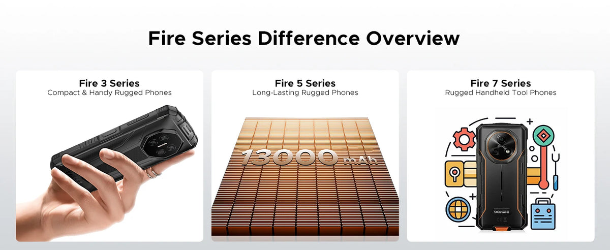 DOOGEE Fire 3 Rugged Phone 5.5" HD+ Display 12GB+64GB 8350mAh Battery 13MP Camera Widevine L1 NFC IP68 Android 15 Cell Phone