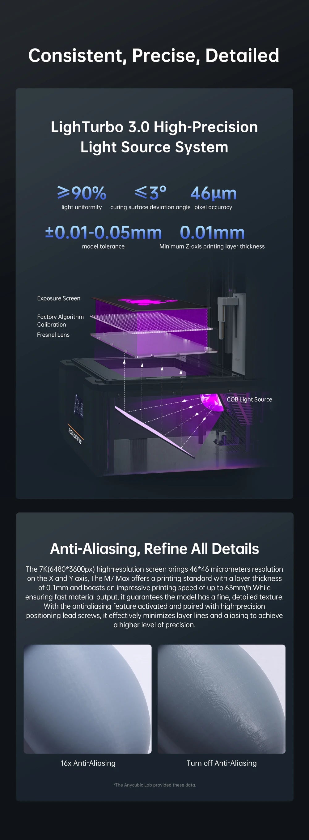 ANYCUBIC Photon Mono M7 Max 14.7L Ultra-Large Print Volume UV Resin 3D Printer Printing Size 298x168x300mm