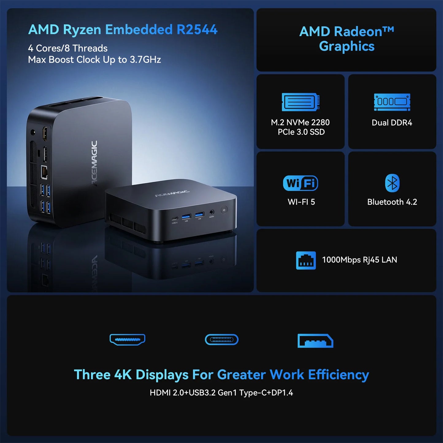 ACEMAGIC K1 MINI PC AMD Ryzen Embedded R2544 16GB LPDDR4 RAM 512GB SSD Windows 11 Pro MINI Computer Wifi5 BT4.2 4K Triple Display