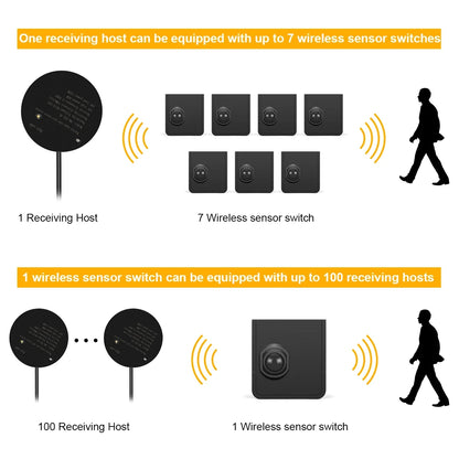 Wireless Moveable PIR Motion Sensor Switch USB Rechargeable DC12V-24V Work With Receiver Multi-pieces Linkage Use For LED Light