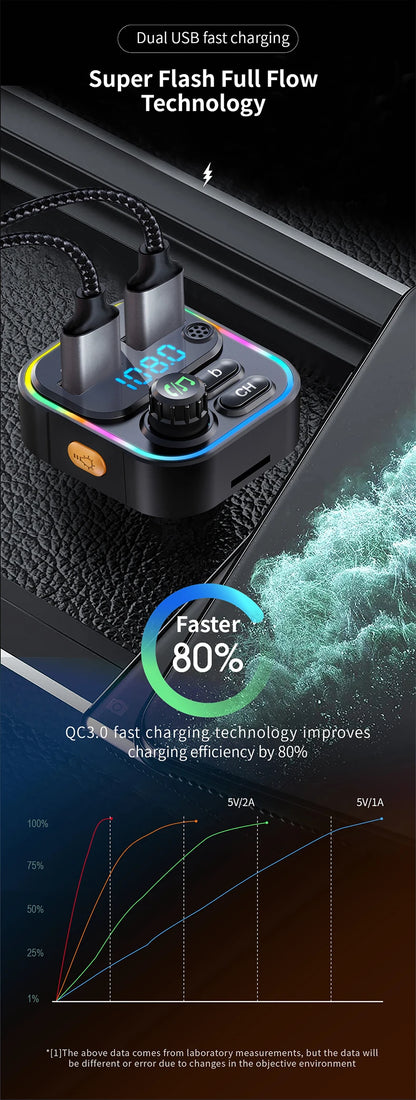 FM Transmitter Bluetooth 5.3 Handsfree Car AUX Radio Modulator MP3 Player with PD20W QC3.0 Fast Charge Adapter Car Accessories