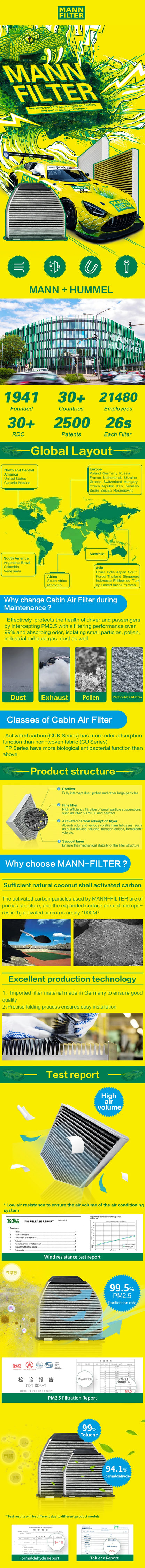 MANNFILTER CU24009/CUK24009/FP24009 Cabin Air Filter Fit MAZDA 3 CX-5 CX-4 Atenza MAZDA CX-8 KD4561J6X 9A KD45-61-J6X GV9B61J6X