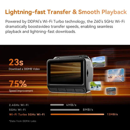 【Free 128G Card】DDPAI Z60 Dual Dash Cam Front and Rear 4K+1080P Dashcam Car DVR Dash Camera GPS ADAS Nightvision Park Monitor