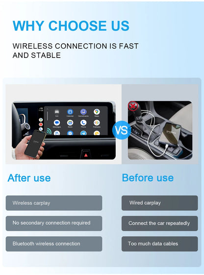 2026 NEW Wired to Wireless CarPlay and Android Auto 2 in 1 Mini Adapter 5GHz WiFi5 for 99% Original Wired CarPlay/Auto Cars