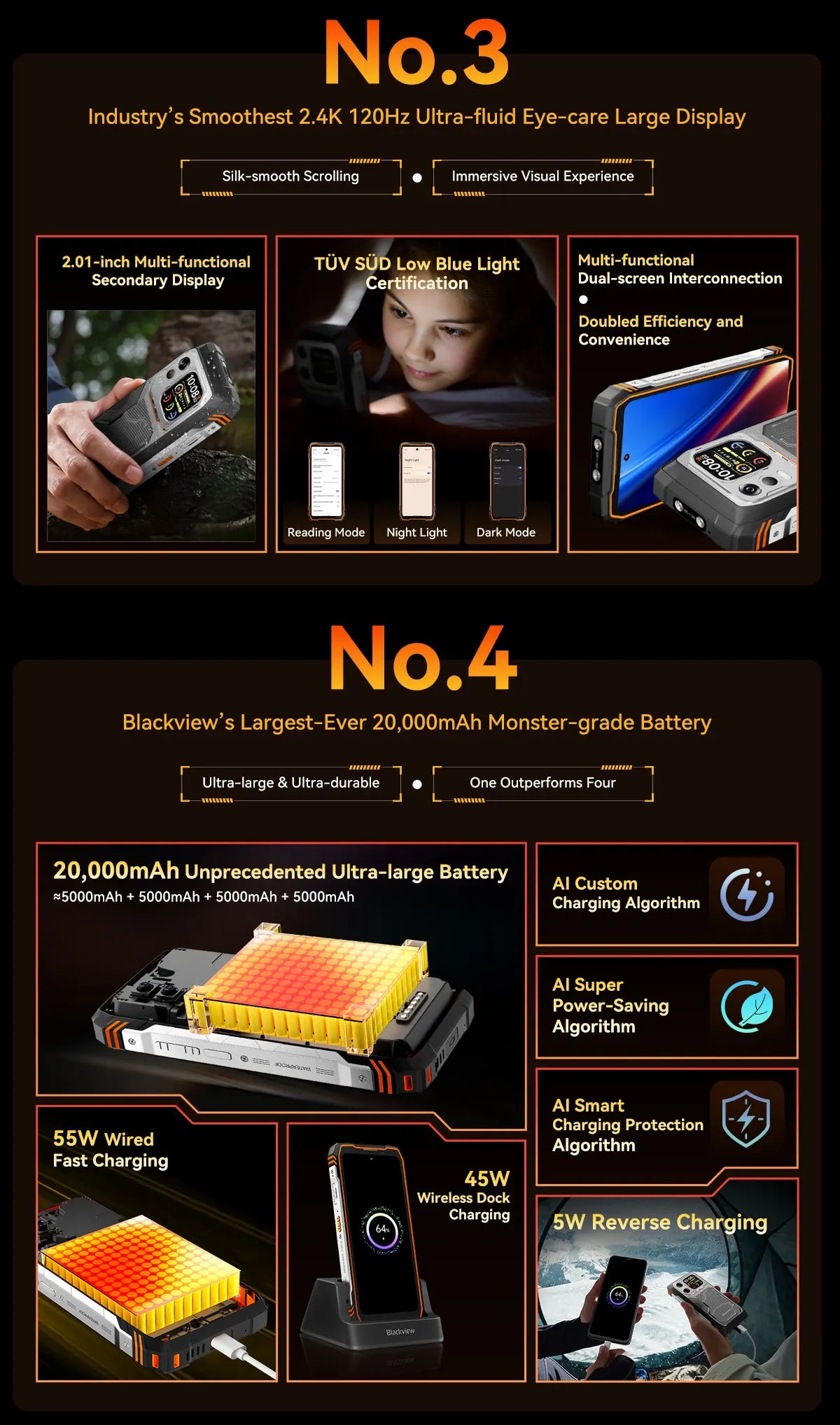 Blackview XPLORE 1 Pro 5G Thermal Imaging Rugged Phone with 6.78" 120Hz Main & 2.01" Secondary Display 20000mAh & 170LM Flashlight