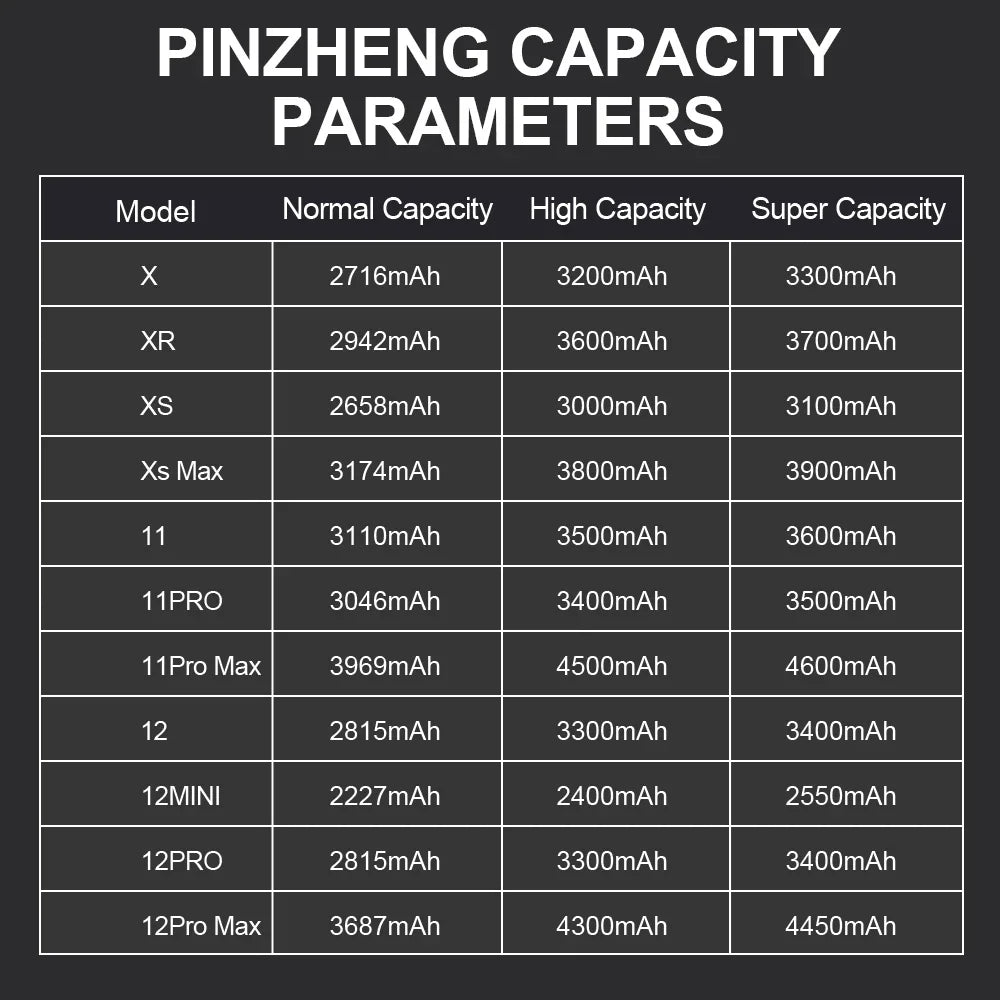 PINZHENG Real High Capacity Battery For iPhone X XR XS Max 12 13 Mini Pro Max 11 Pro Max Replacement Bateria Warranty One Year
