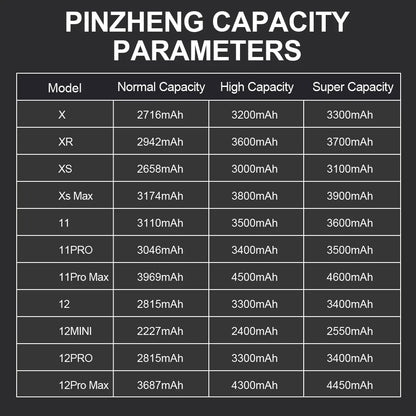 PINZHENG Real High Capacity Battery For iPhone X XR XS Max 12 13 Mini Pro Max 11 Pro Max Replacement Bateria Warranty One Year