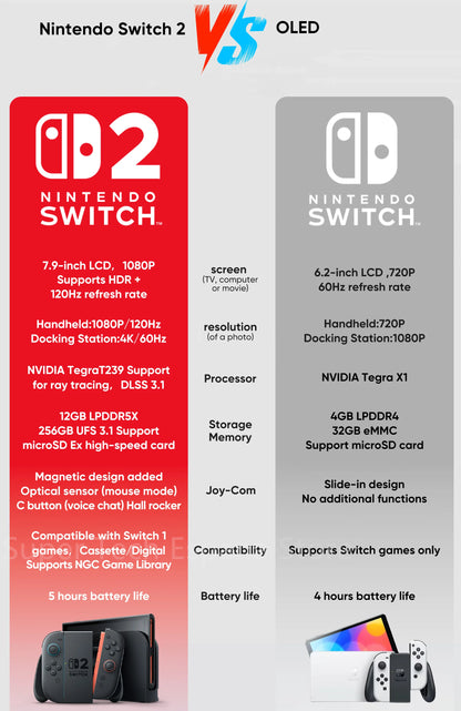 Nintendo Switch 2 Portable Game Console, 7.9 Inch Screen, 120Hz, with Joy-Con 2, Hdr, Magnetic Tv Mode, Laptop Pc