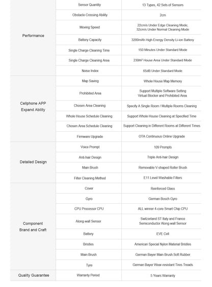 Robot Vacuum Cleaner Liectroux/LILIN X6,Laser System,Multiple-Floor Maps,Restricted Area Setting for Home Carpet Cleaning