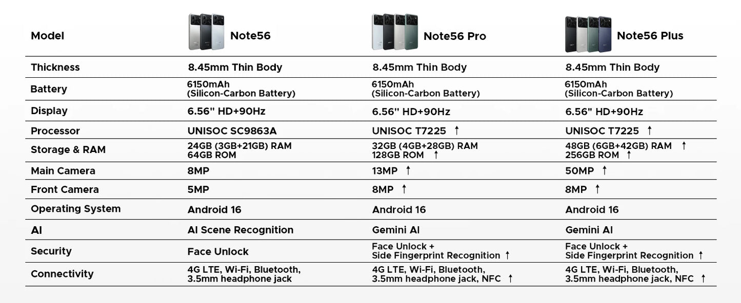 DOOGEE Note56 Plus Smartphone Android 16 48GB+256GB 6150mAh Large Battery 6.56'' 90Hz Display UNISOC T7225 50MP Camera NFC
