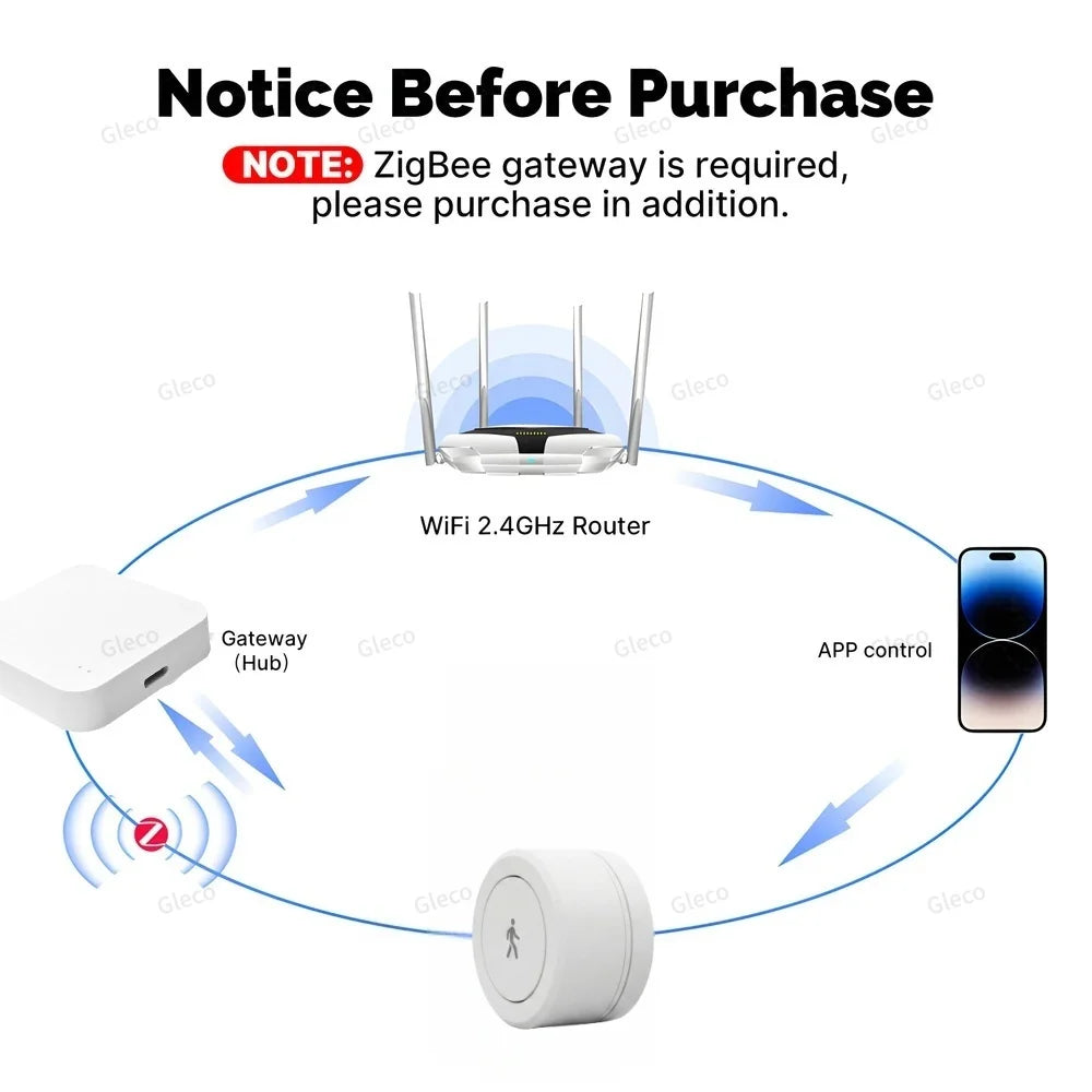Zigbee 24G MMWave Human Presence Sensor Microwave Radar Occupancy Motion Detector Smart Home Works with Zigbee2MQTT TUYA APP