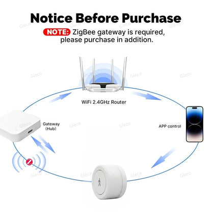 Zigbee 24G MMWave Human Presence Sensor Microwave Radar Occupancy Motion Detector Smart Home Works with Zigbee2MQTT TUYA APP