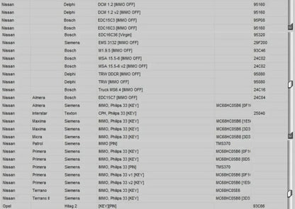 Newest EDC IMMO SERVICE TOOL V1.2 Car Repair Software PIN CODE EcuVonix Decoding V3.2 Immo Off CALCULATOR BSI VDO DASHBOARD