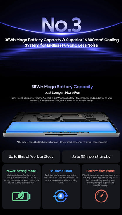 Blackview Acebook 6 Laptop, Laptops Computer for Business Student, Quad-Core N150,16GB DDR4 256GB SSD,15.6” FHD IPS TÜV Screen