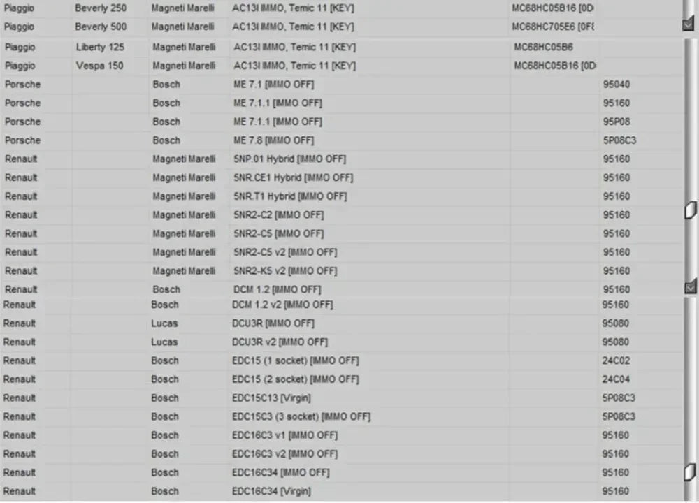 Newest EDC IMMO SERVICE TOOL V1.2 Car Repair Software PIN CODE EcuVonix Decoding V3.2 Immo Off CALCULATOR BSI VDO DASHBOARD