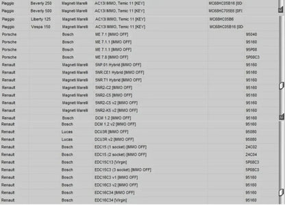 Newest EDC IMMO SERVICE TOOL V1.2 Car Repair Software PIN CODE EcuVonix Decoding V3.2 Immo Off CALCULATOR BSI VDO DASHBOARD