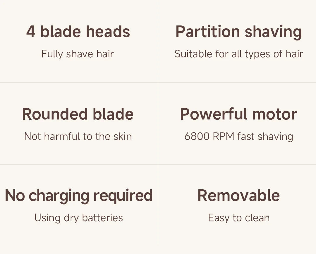 DOCOLAB Electric Razor Depilador Trimmer Shaver Epilator 4 In 1 Body Hair Removal Bekini Painless Cordless Gifts Men Women
