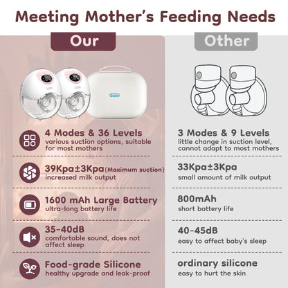 MAMIJOY 2PCS Wearable Electric Breast Pump 4 Modes 36Suction Levels Silent Leak-Proof Hands Free Breast Pumps Breastfeeding EB50
