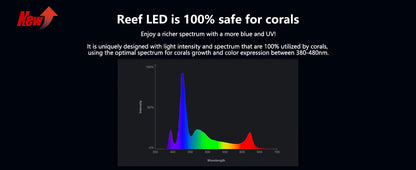 PopBloom WiFi Aquarium LED Light RL90/RL115, Professional Reef Aquarium Lamp Full Spectrum for Reef Coral SPS/LPS Fish Tank