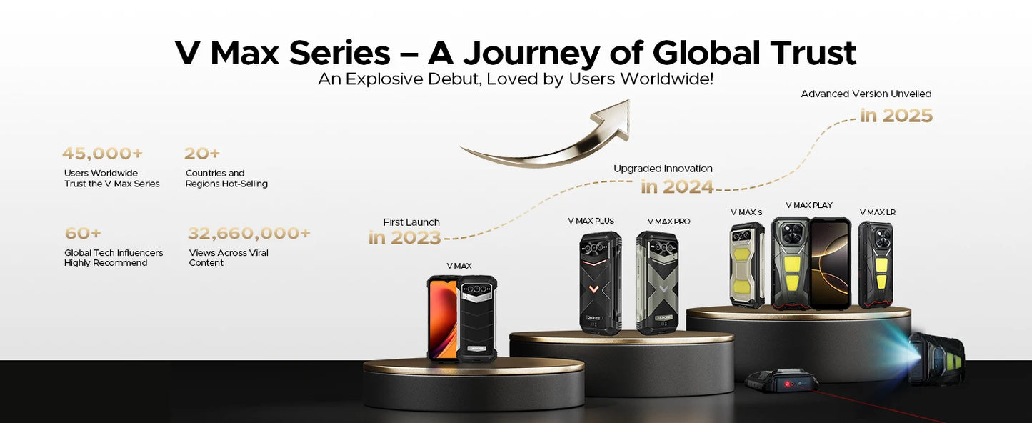 DOOGEE V Max Play 5G Projector Rugged Phone 6.78" Display 20500mAh Battery Dual Camping lights Dimensity 7300 NFC Smartphone
