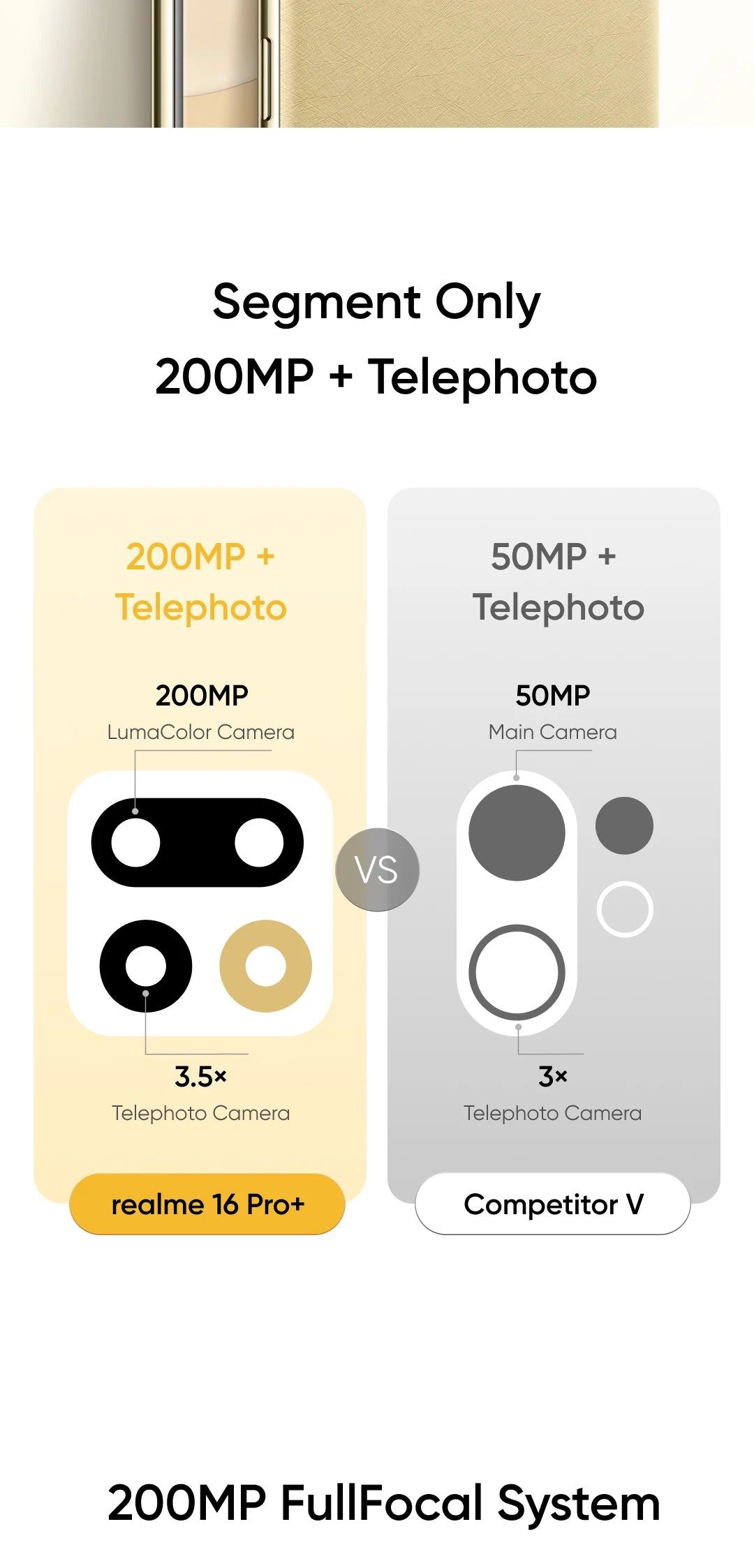 realme Smartphone 16 Pro Plus 5G 200MP Luma Color Camera 50MP Telephoto Camera 700omAh Battery 80w Charge Snapdragon 7 Gen 4