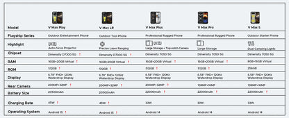 DOOGEE V Max LR 5G Rugged Phone Laser Rangefinder Dual Camping Lights 16GB 512GB ROM 6.78'' Display 20500mAh Battery Smartphone
