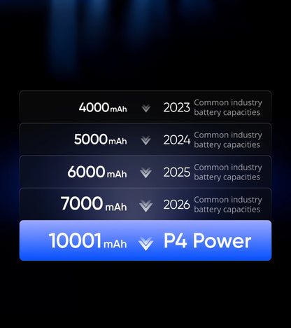 realme P4 Power 5G Smartphone 10001mAh Battery 80W Ultra Fast Charge MediaTek Dimensity 7400 Ultra 5G 6.8'' 144Hz Screen NFC 2026 Nest Mobile Phone Big Battery
