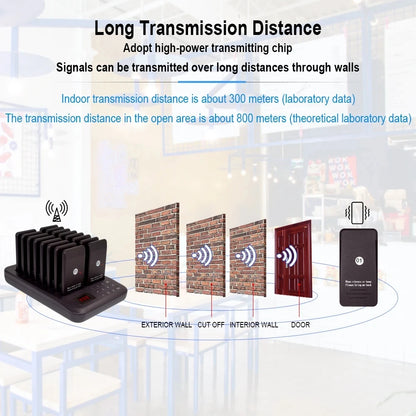 Calling System With 16 Pagers Buzzer Light Vibration 4 Modes Keypad Transmitter Guest Paging Coaster For Restaurant Coffee Shop
