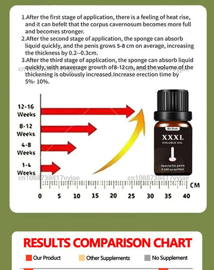 Men's Massage Essential Oil