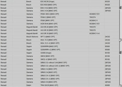 Newest EDC IMMO SERVICE TOOL V1.2 Car Repair Software PIN CODE EcuVonix Decoding V3.2 Immo Off CALCULATOR BSI VDO DASHBOARD